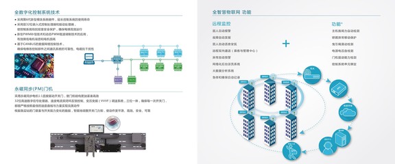 英沃電梯電腦軟件 智能化管理與高效運(yùn)維的利器