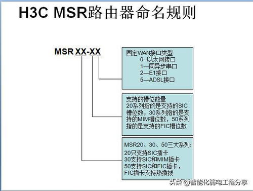H3C網絡工程師入門 交換機、路由器、光模塊設備命名規則及常用電腦軟件